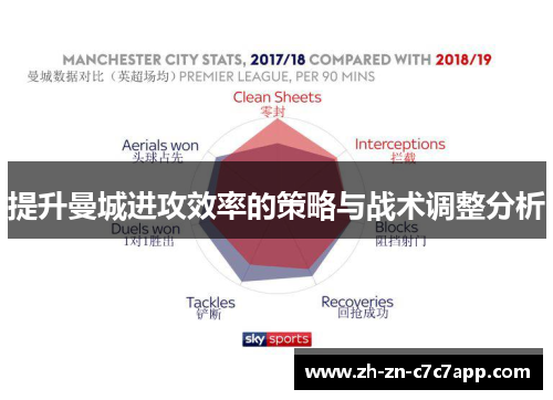 提升曼城进攻效率的策略与战术调整分析