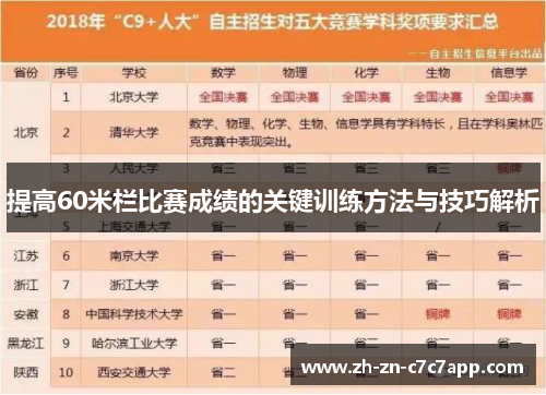 提高60米栏比赛成绩的关键训练方法与技巧解析
