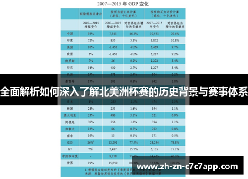 全面解析如何深入了解北美洲杯赛的历史背景与赛事体系