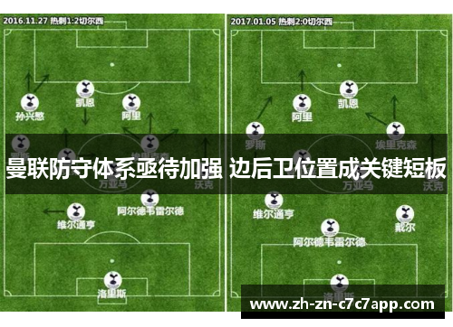 曼联防守体系亟待加强 边后卫位置成关键短板