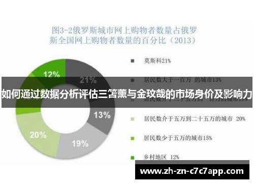 如何通过数据分析评估三笘薰与金玟哉的市场身价及影响力
