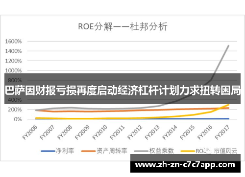 巴萨因财报亏损再度启动经济杠杆计划力求扭转困局